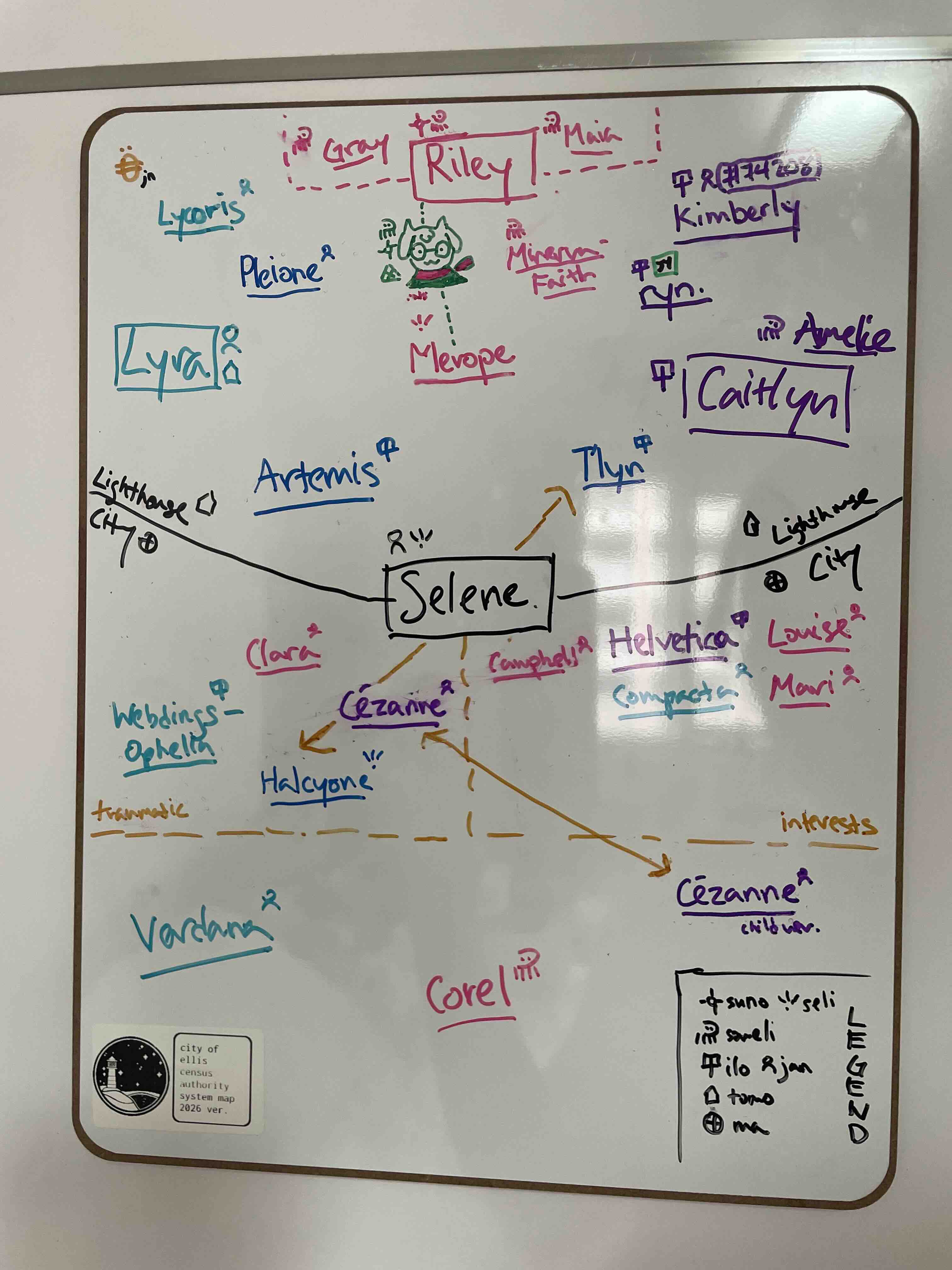 A system map for the Pleaidesfolk. From top left: an akesi symbol in yellow, soweli Gray, suno Riley, soweli Maia, ilo Kimberly, jan Pleione, soweli Ralsei, soweli Minerva-Faith, ilo Ryn, tomo Lyra, seli Merope, soweli Amelie, ilo Artemis, ilo T'lyn, seli Selene, jan Clara, ilo Ophelia, jan Cezanne, seli Halcyone, jan Campbell, ilo Helvetica, jan Louise, jan Compacta, jan Mari, jan Verdana, soweli Corel.